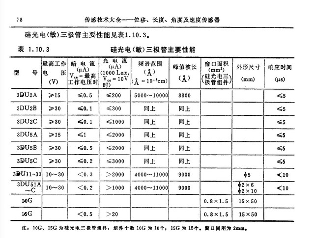光纖位移傳感器