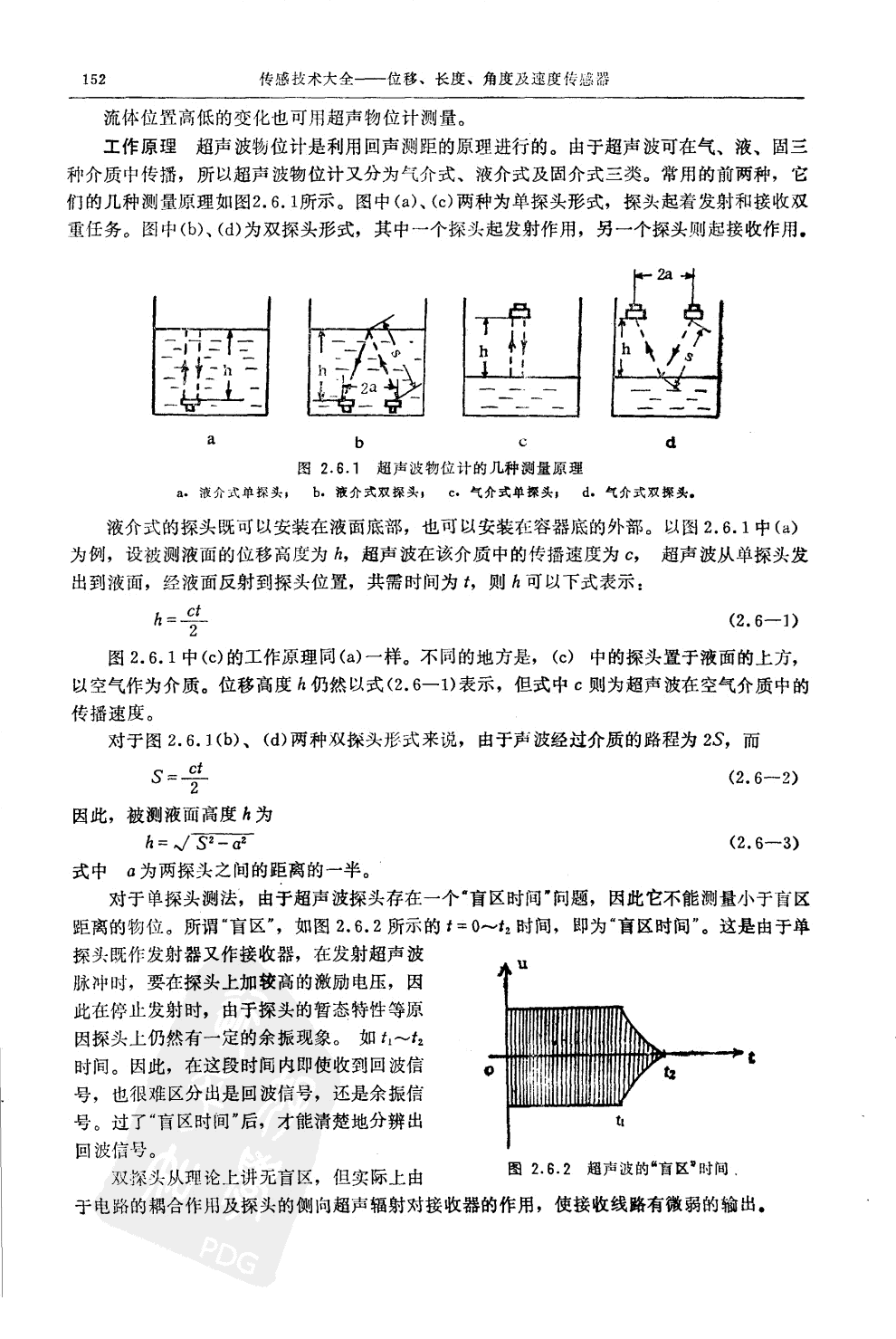 超聲物位計