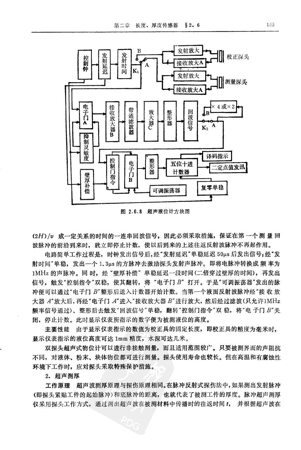 超聲物位計