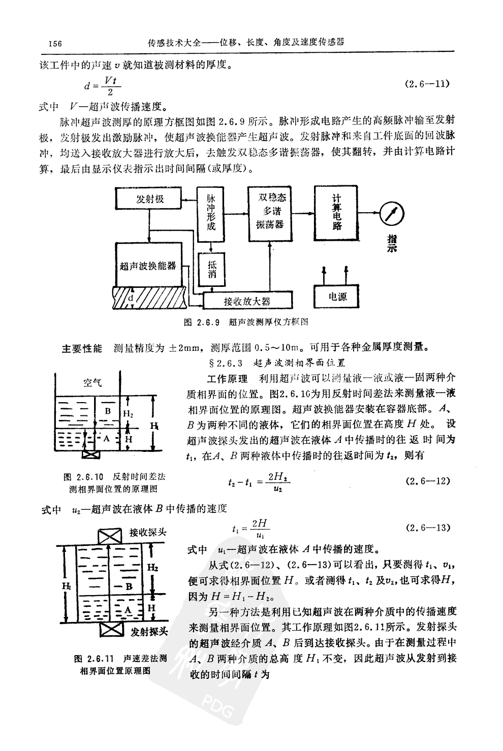 超聲物位計