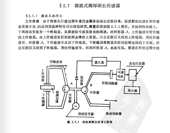 微波式測(cè)厚測(cè)長(zhǎng)傳感器