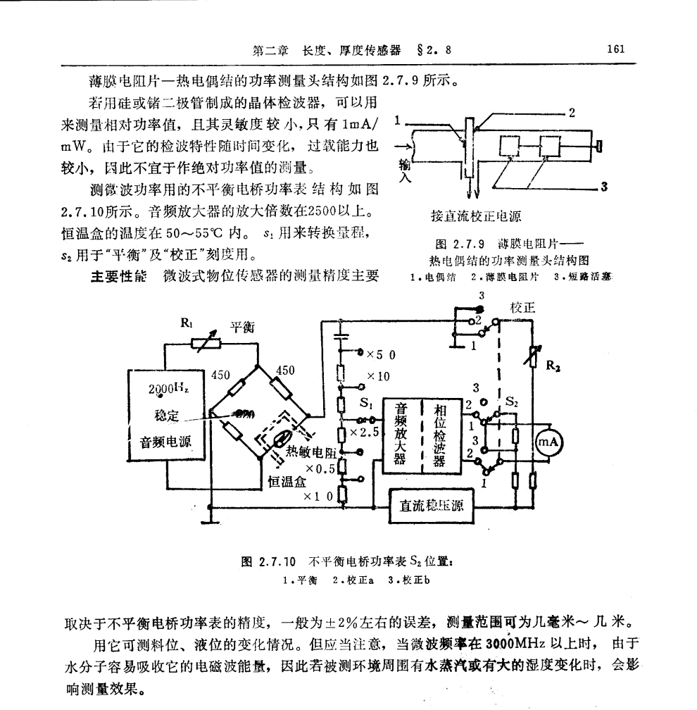 微波式測(cè)厚測(cè)長(zhǎng)傳感器